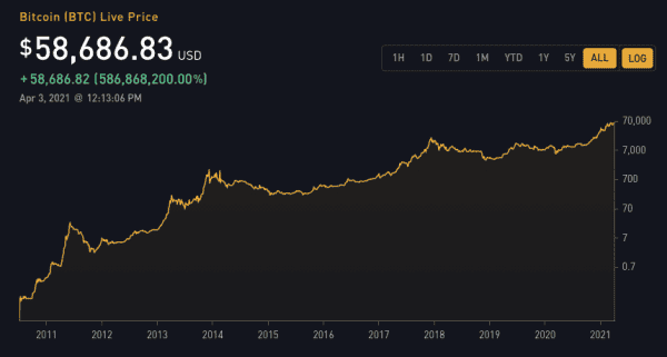 The Conclusion Of The Long-Term Debt Cycle And The Rise Of Bitcoin 21
