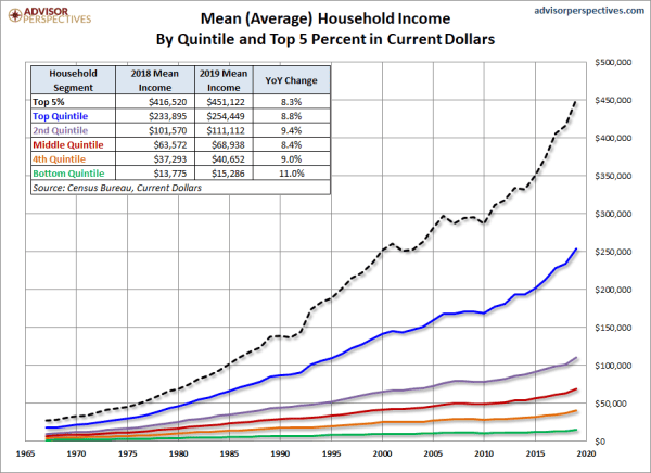 The Inherent Greed Of The Fiat System 1