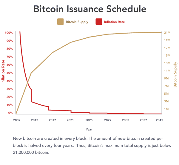 What Sets Bitcoin Apart From Other Cryptocurrencies 1