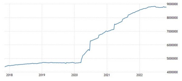 No, Christine Lagarde, Inflation Did Not “Come From Nowhere” 1