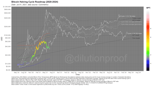 Cycling On-Chain #2: Bitcoin Enters Geopolitics 16