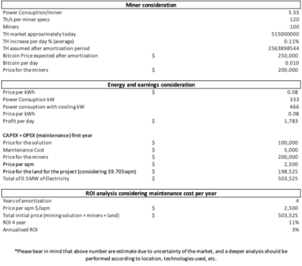 The New Mission Critical Facilities: Bitcoin Mining Farms 1