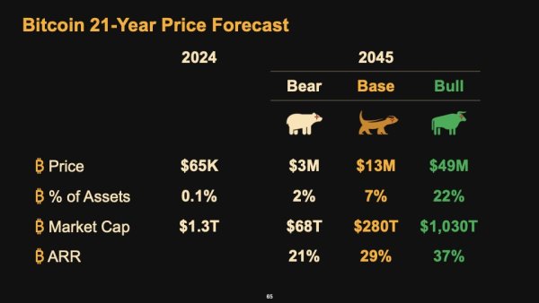 Post Nashville Event Recap - A Bitcoin VC Perspective The Good, The Bad, and the Bullish 5