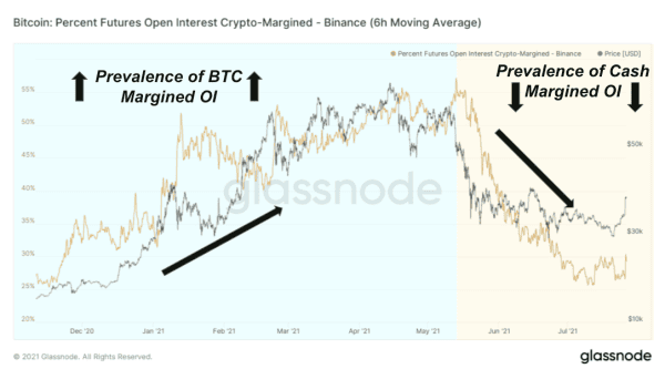 Bitcoin Price Surges On Massive Short Squeeze 3