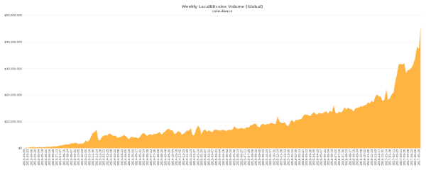 Bitcoin Price Analysis: Best Month Finishes With Potential for Bigger Highs (and Lows) 5