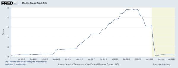 The Conclusion Of The Long-Term Debt Cycle And The Rise Of Bitcoin 6