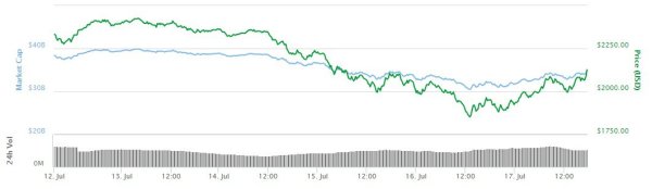 Bitcoin Price Analysis: This Bear Still Has Some Bite Left in It 2