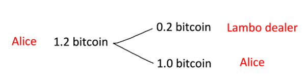 A Comprehensive Bitcoin CoinJoin Guide 2