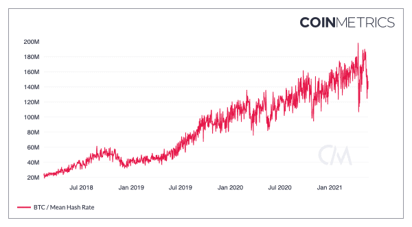 Bitcoin Miners Are Moving Out Of China 4