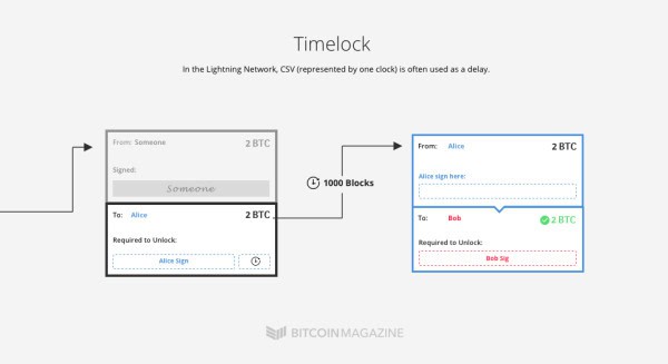 Understanding the Lightning Network, Part 1: Building a Bidirectional Bitcoin Payment Channel 5
