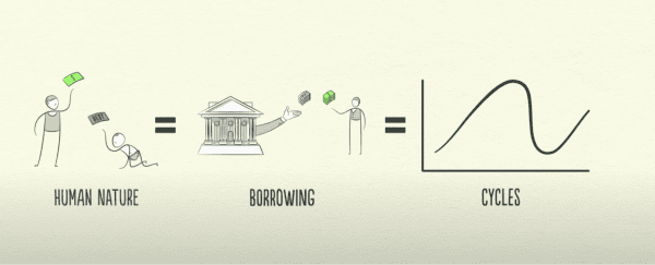 The Conclusion Of The Long-Term Debt Cycle And The Rise Of Bitcoin 1