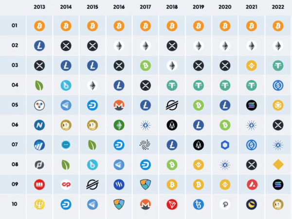 Bitcoin Is Money Made Simple, AKA Monetary Decomplexification 6
