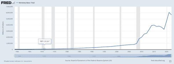 What Is Monetary Debasement? 1