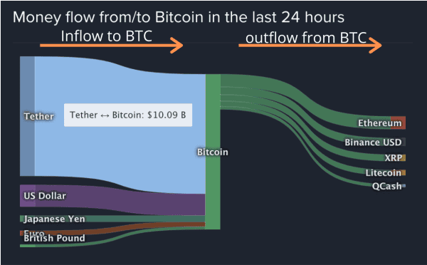 Debunking Misconceptions From “The Bit Short: Inside Crypto’s Doomsday Machine” 3