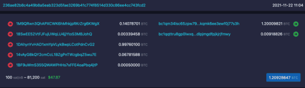 A Comprehensive Bitcoin CoinJoin Guide 1