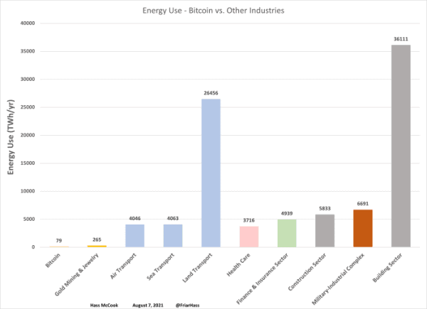 The Questionable Ethics Of Bitcoin ESG Junk Science 8