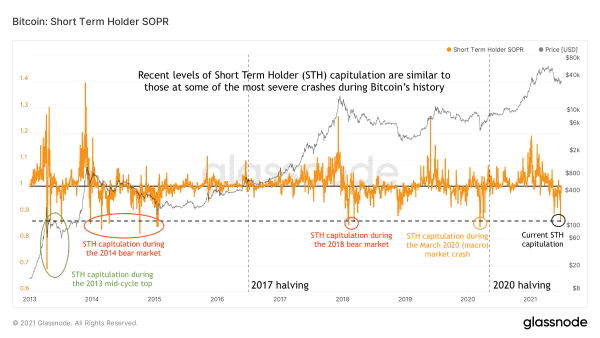 Cycling On-Chain #2: Bitcoin Enters Geopolitics 8