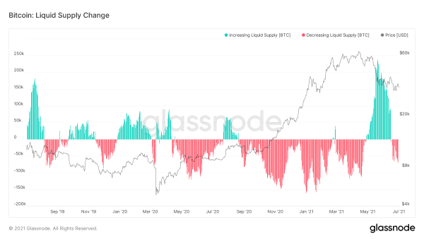 Cycling On-Chain #2: Bitcoin Enters Geopolitics 10