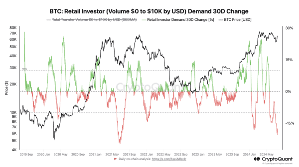 Post Nashville Event Recap - A Bitcoin VC Perspective The Good, The Bad, and the Bullish 1