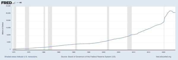 Dismantling The Cash-flow Narrative: Real Estate vs. Bitcoin 2