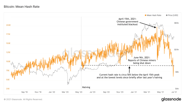 Cycling On-Chain #2: Bitcoin Enters Geopolitics 1