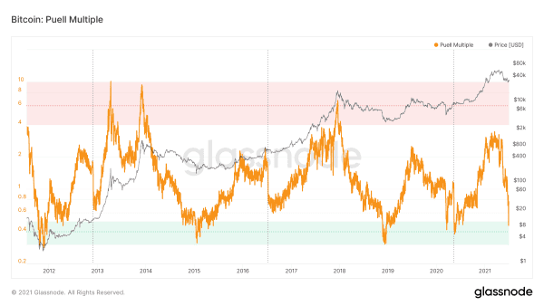 Cycling On-Chain #2: Bitcoin Enters Geopolitics 5