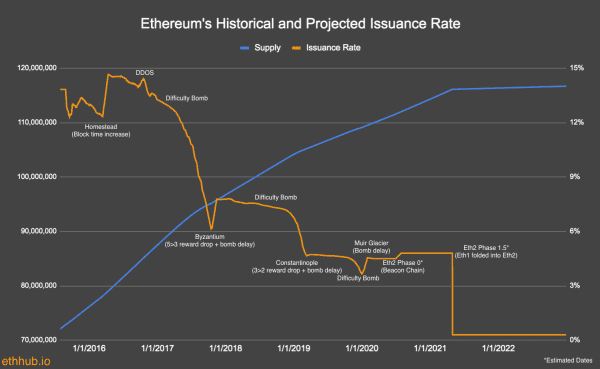 What Sets Bitcoin Apart From Other Cryptocurrencies 2