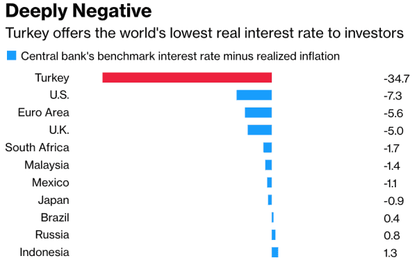 The Turkish Lira’s Freefall And The Bitcoin Parachute 5