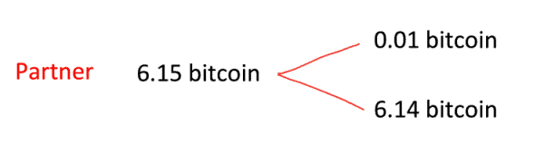 A Comprehensive Bitcoin CoinJoin Guide 6