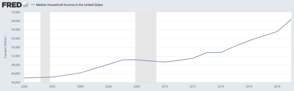 The Conclusion Of The Long-Term Debt Cycle And The Rise Of Bitcoin 14