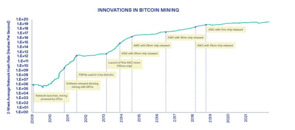 What is Bitcoin Mining? The Complete Guide 1