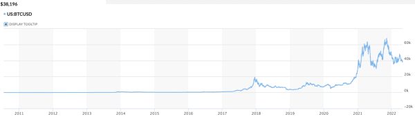 Bitcoin Is The Safest Place For Your Money 4