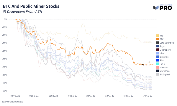 The Performance Cycle Of Public Bitcoin Miners 10