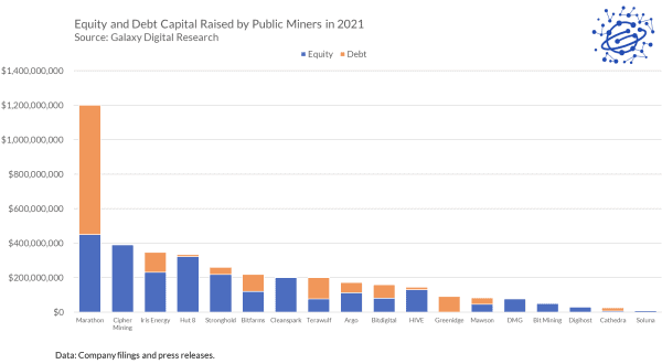 How 2021 Became One Of The Most Surprising, Formative Years In Bitcoin Mining 5