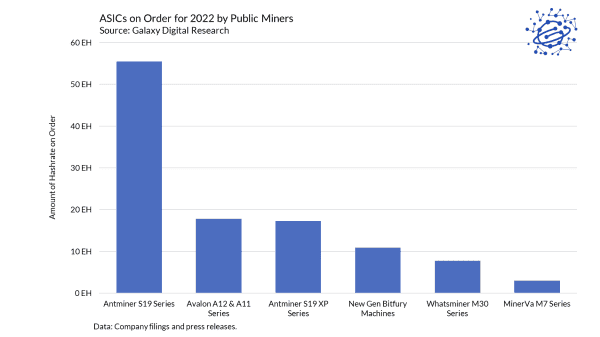 How 2021 Became One Of The Most Surprising, Formative Years In Bitcoin Mining 6