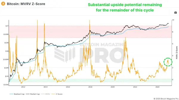 2025 Bitcoin Outlook: Insights Backed by Metrics and Market Data 1
