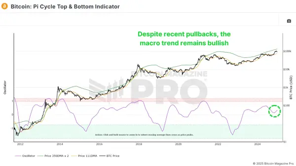 2025 Bitcoin Outlook: Insights Backed by Metrics and Market Data 2