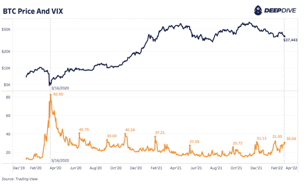 With Financial Markets In Turmoil, Will Bitcoin Benefit? 2