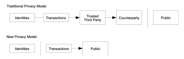 The Bitcoin Whitepaper 7