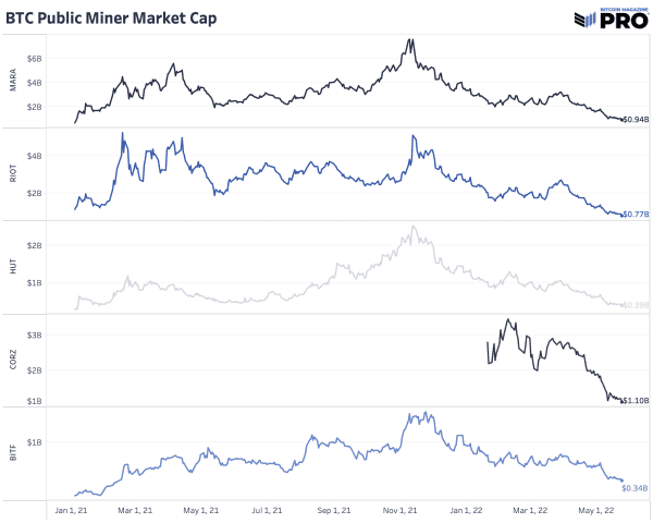 The Performance Cycle Of Public Bitcoin Miners 11