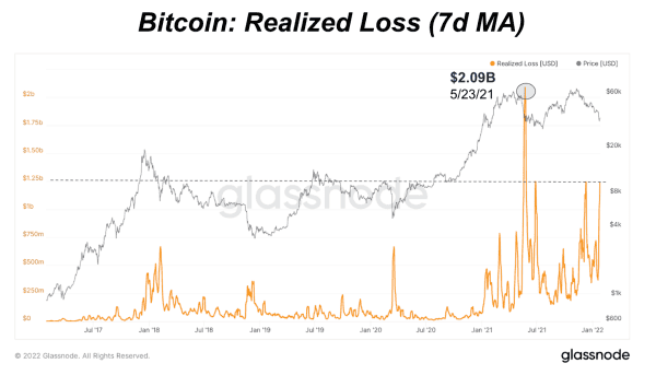 How Much More Loss Can The Bitcoin Market Sustain? 1