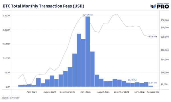 The State Of Lightning Network Adoption 3