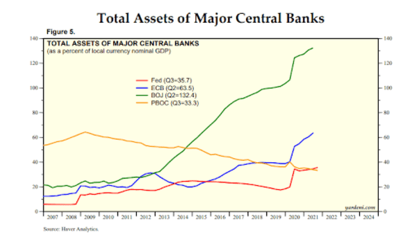 Discussing Central Banks' Cluelessness, Inflation And Bitcoin 4