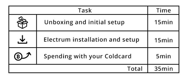 Bitcoin Wallets For Beginners, Part One: Self Custody 1