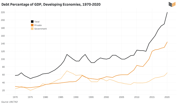 Structural Adjustment: How The IMF And World Bank Repress Poor Countries And Funnel Their Resources To Rich Ones 16