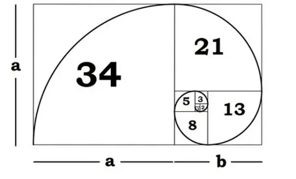The Golden Ratio Multiplier Mathematically Reveals Next Bitcoin Price Target 1
