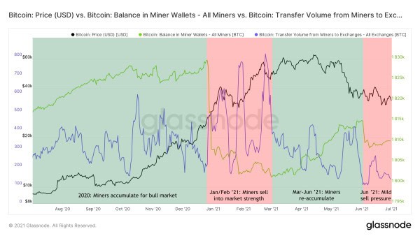 Cycling On-Chain #2: Bitcoin Enters Geopolitics 4