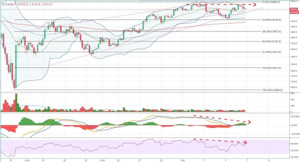 Bitcoin Price Analysis: There May Still Be Some Life in These Exhausted Bulls 3