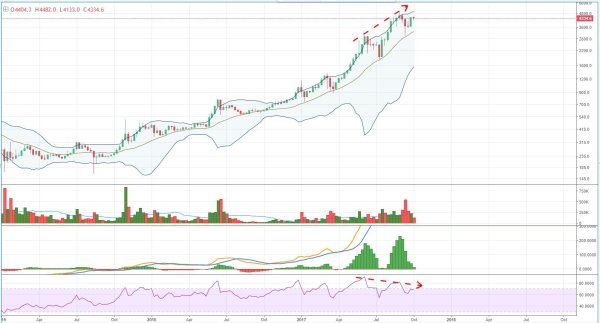 Bitcoin Price Analysis: There May Still Be Some Life in These Exhausted Bulls 4