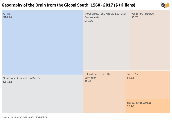Structural Adjustment: How The IMF And World Bank Repress Poor Countries And Funnel Their Resources To Rich Ones 9